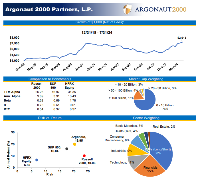 Millenium Asset Performance - Millennium-Asset